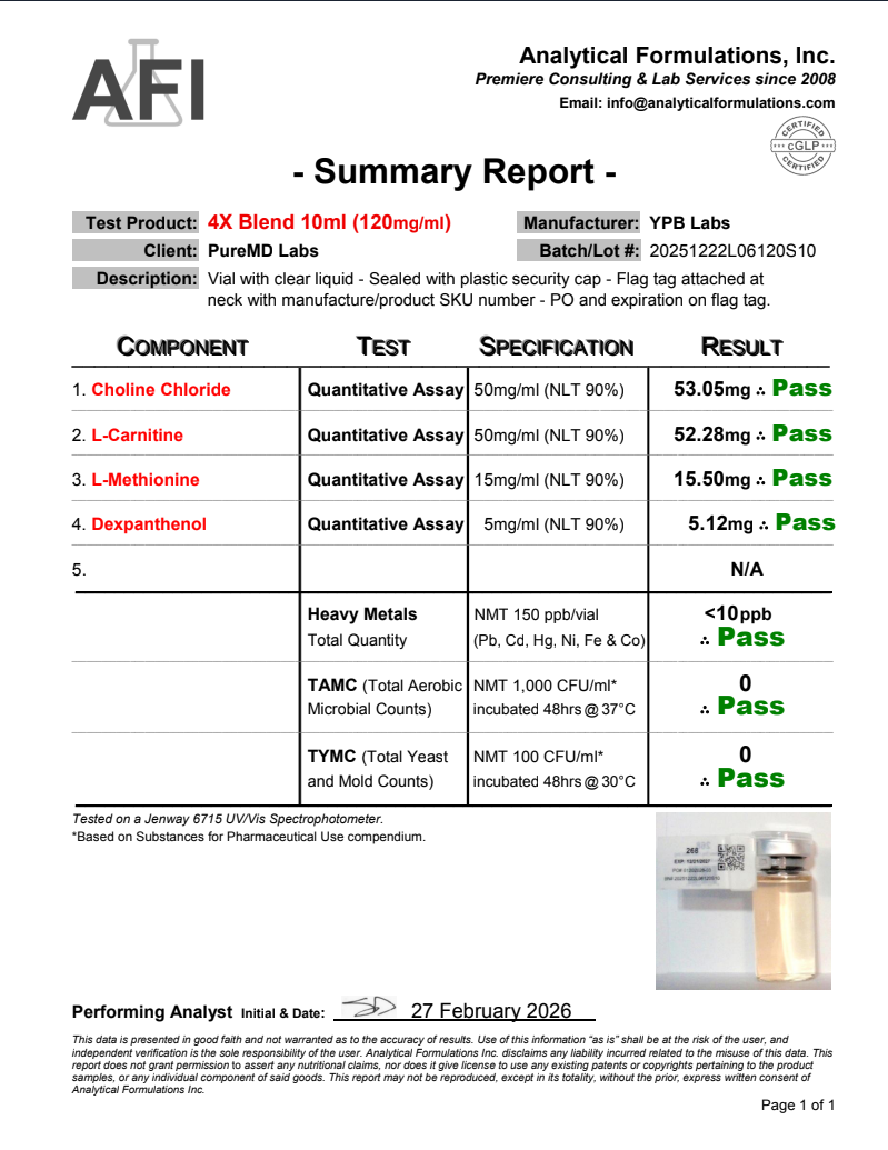 Certificate of Analysis for Blend MIC