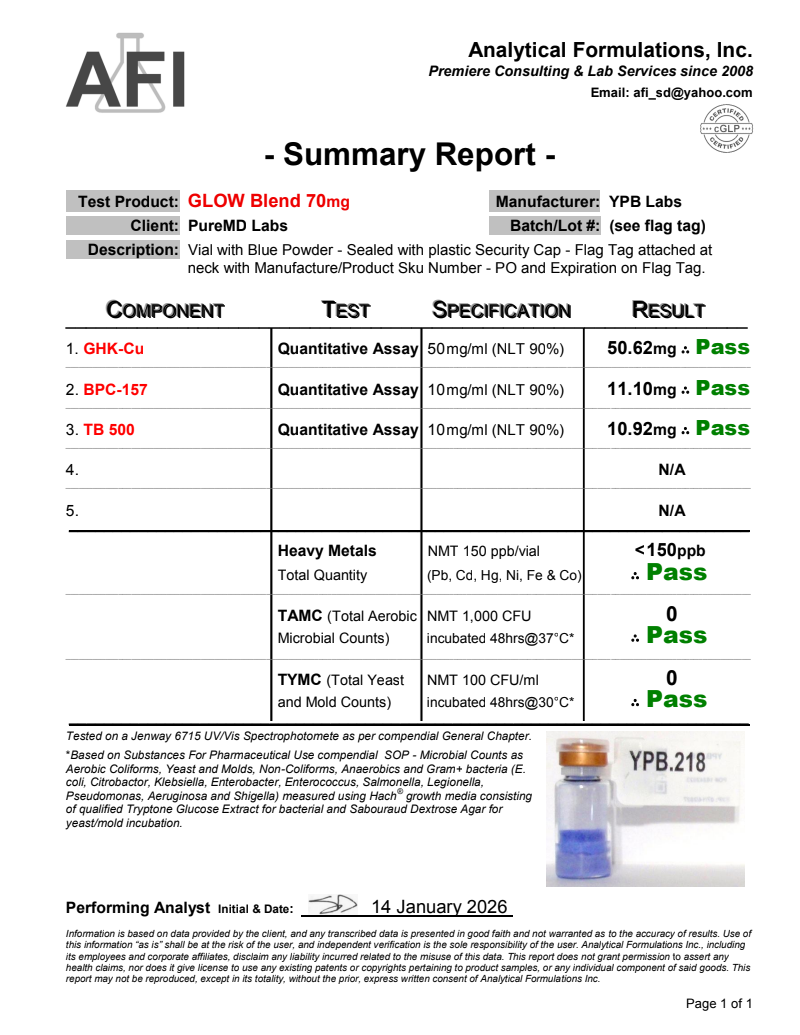 Certificate of Analysis for GLOW Blend