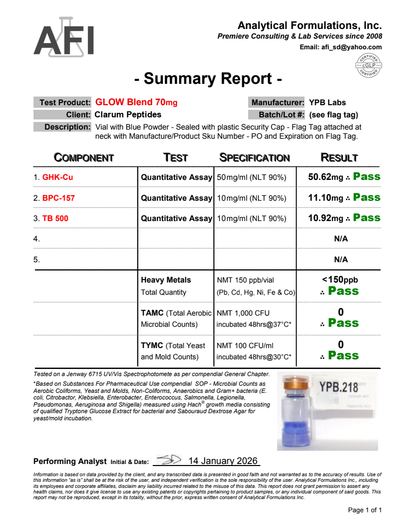Certificate of Analysis for GLOW Blend